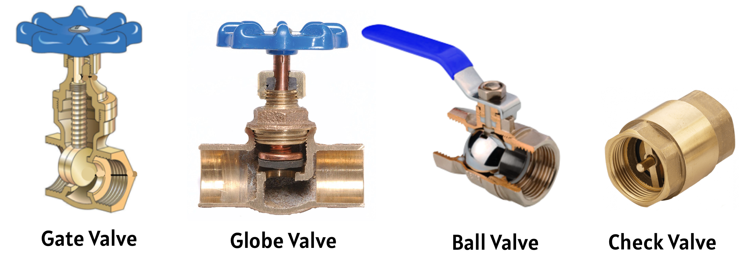 water valve cut-away diagram